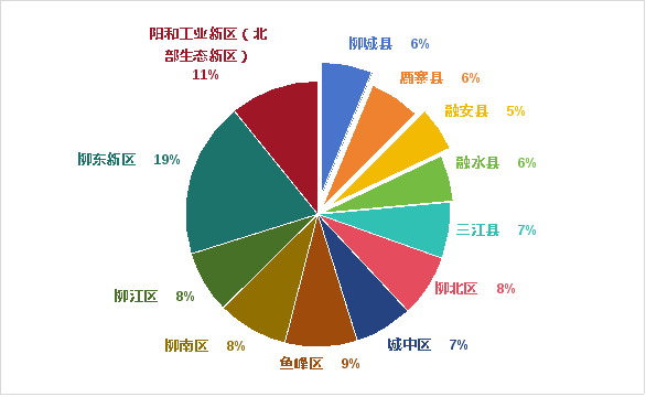 2024年上半年柳州市招商引资工作情况